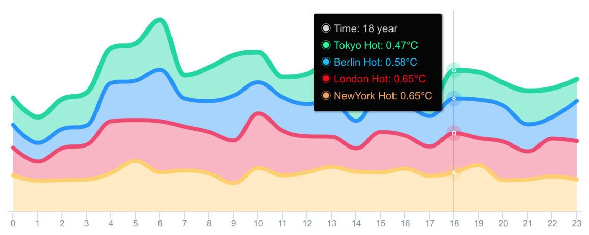 colorfulTooltipChart