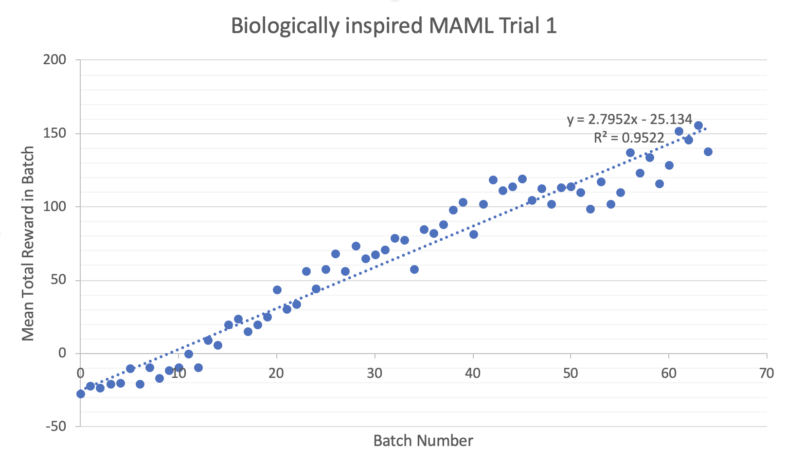 RegularMAMLTrial1