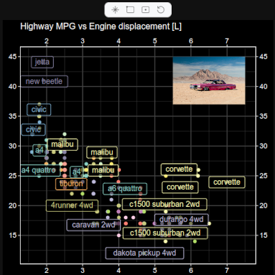 Zoom and Pan interactivity