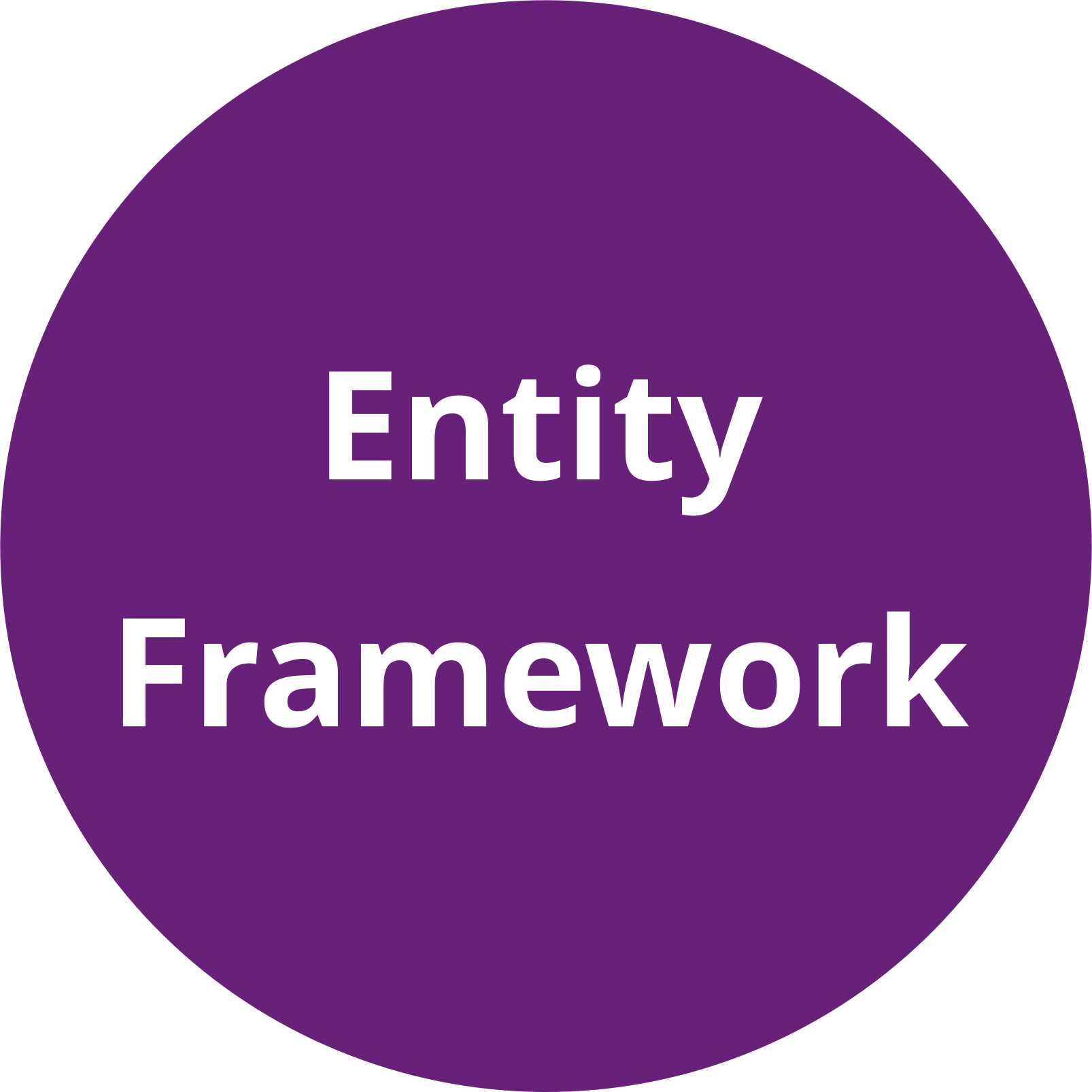 Entity Framework