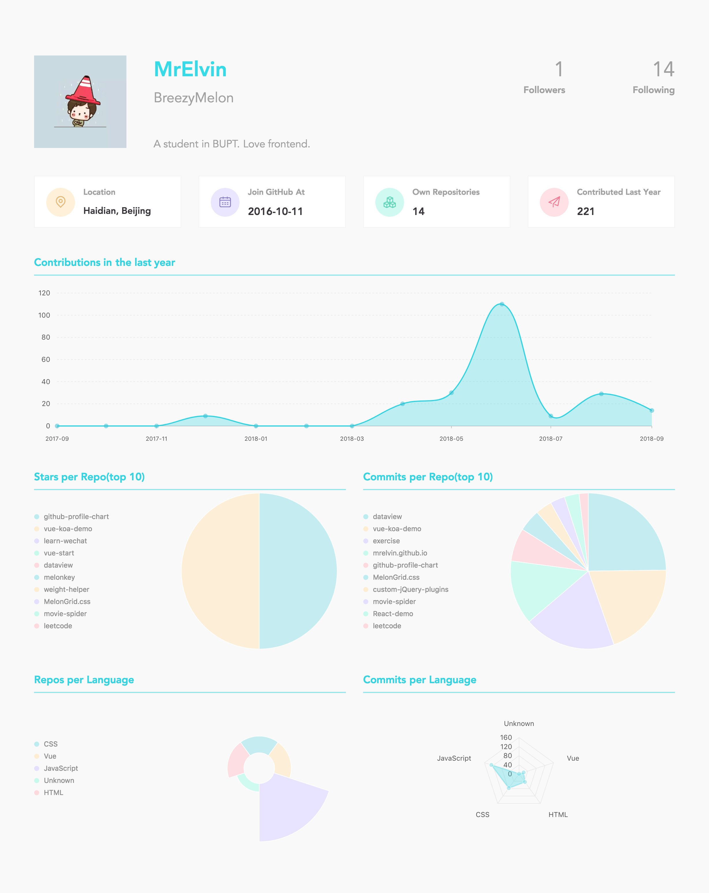 MrElvin's Github Profile