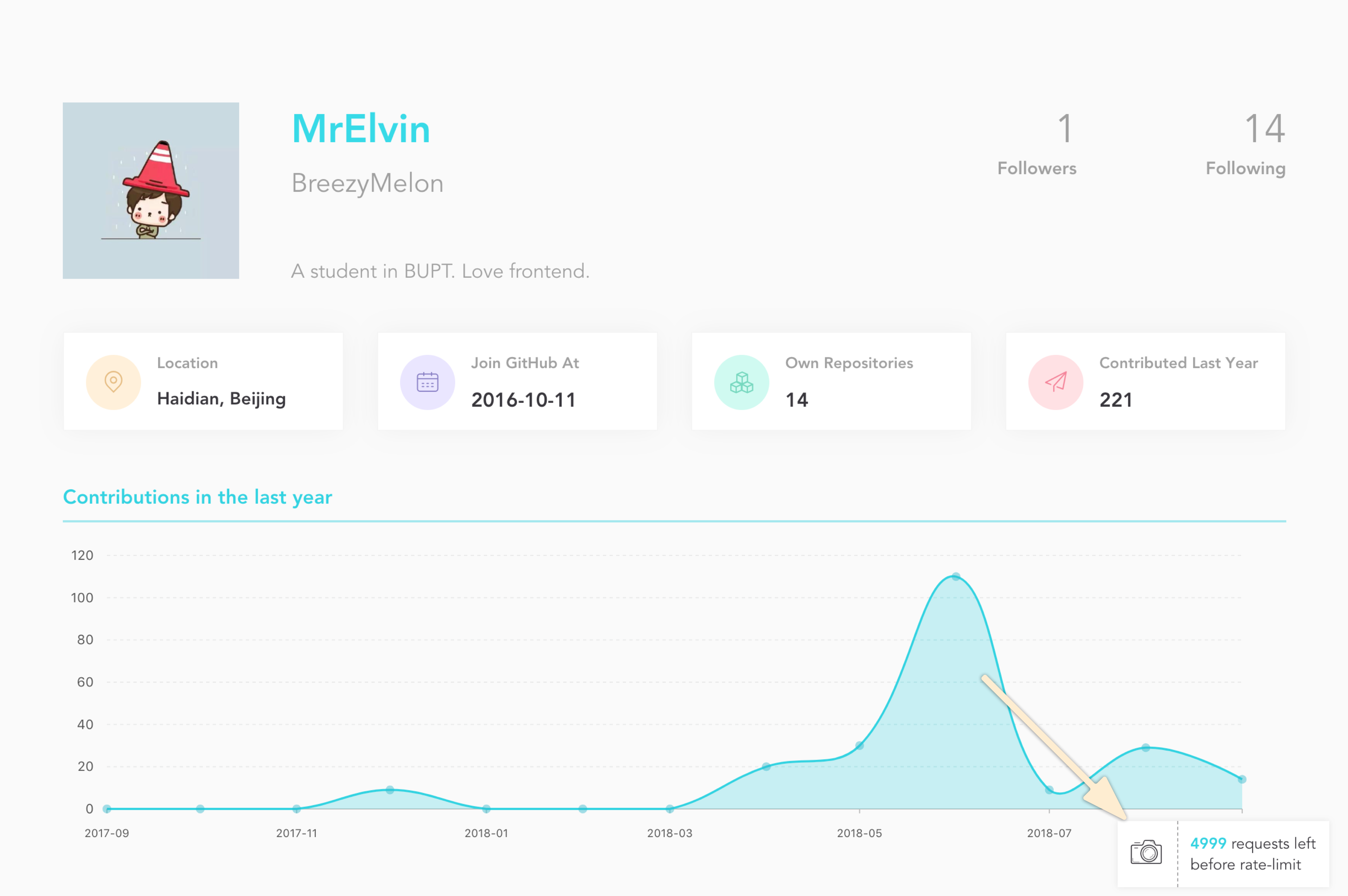 MrElvin's Github Profile Capture