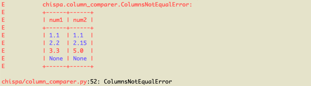 ColumnsNotEqualError