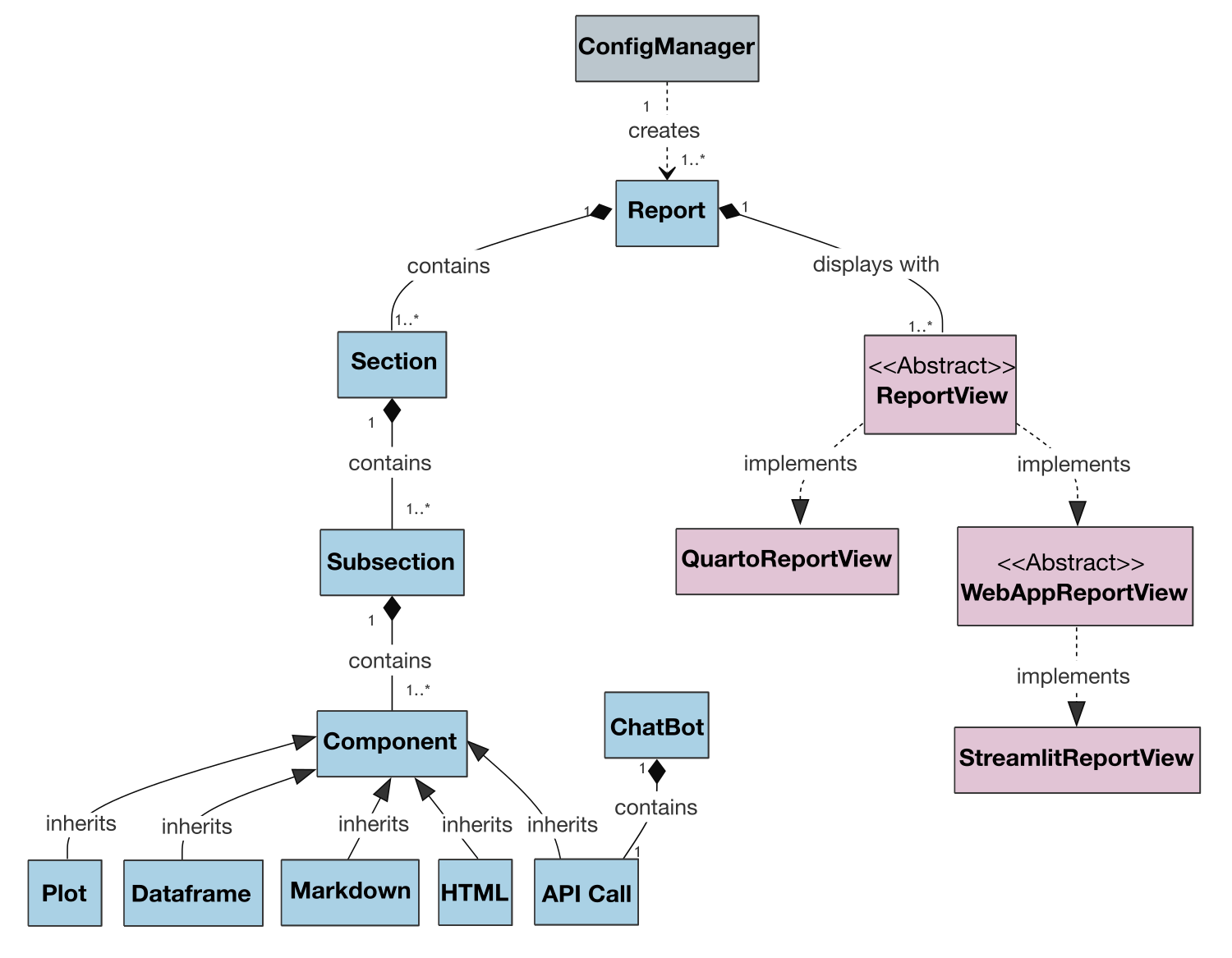 VueGen Class Diagram