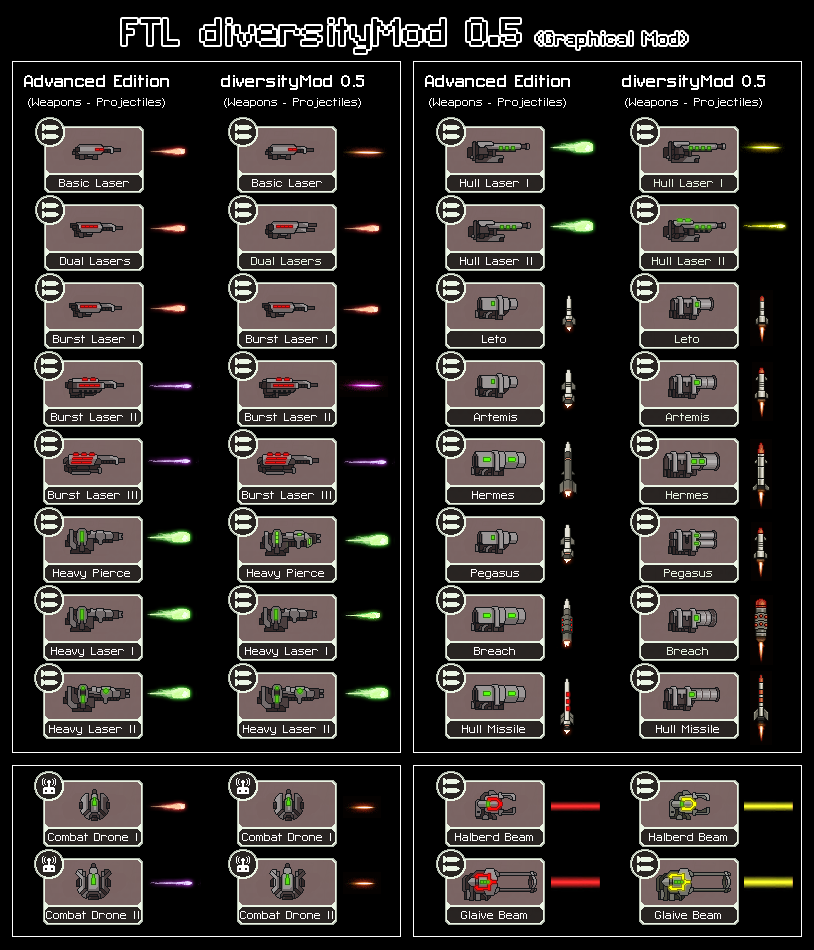 FTL diversityMod