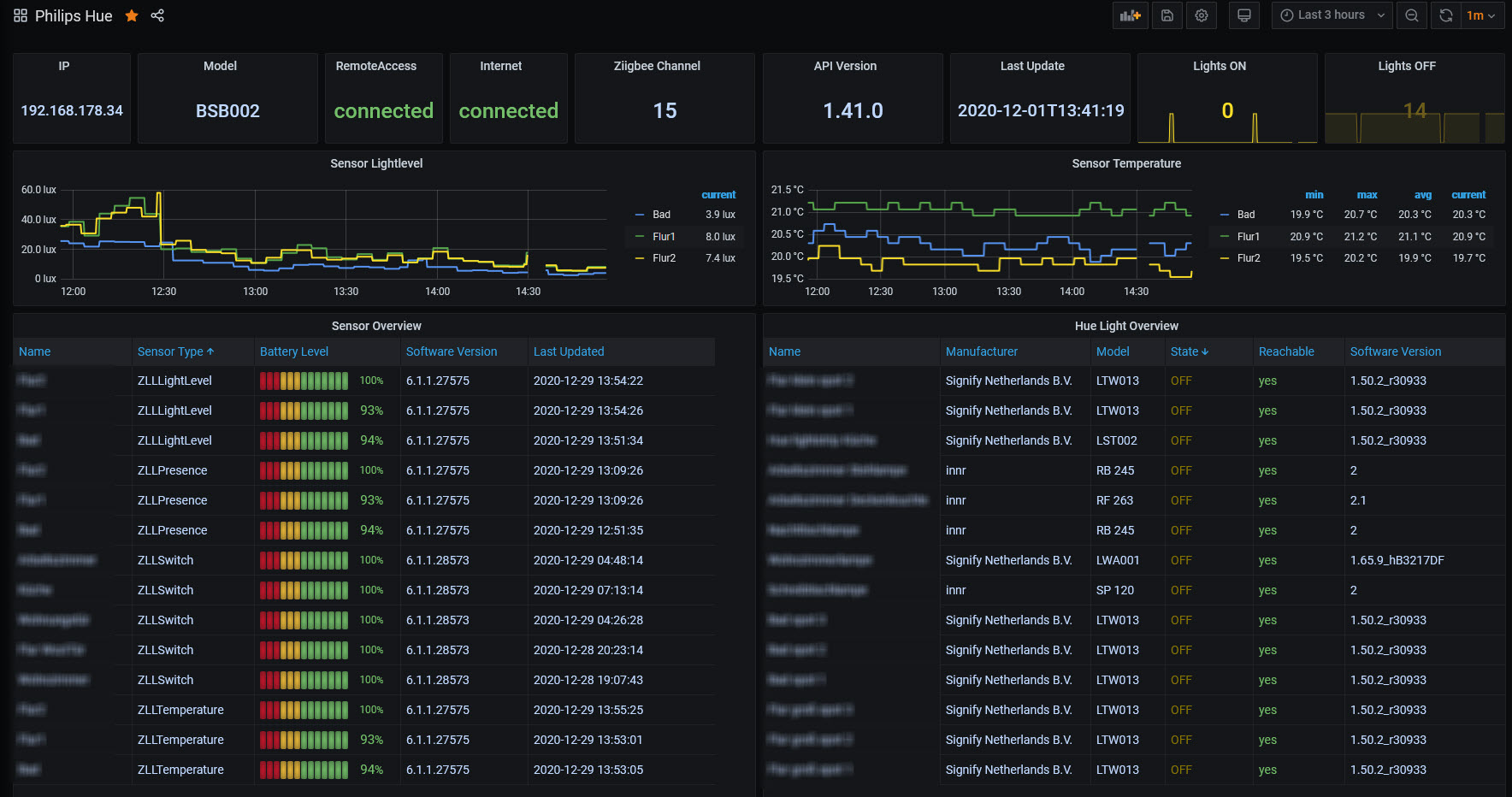 Grafana