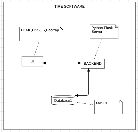 3 Tire software