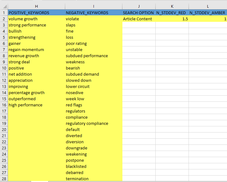 score generator, scrape analyser