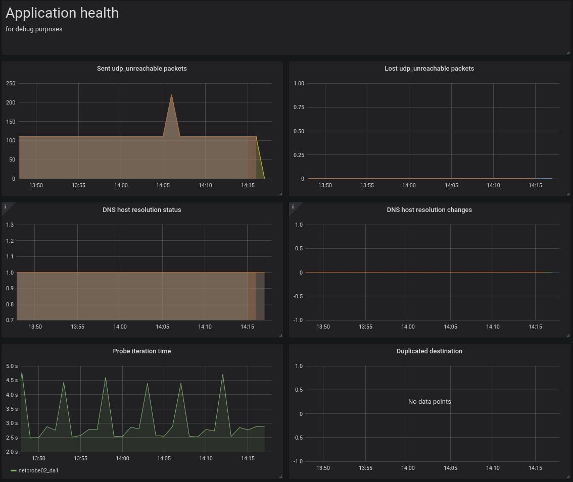 netprobify workflow