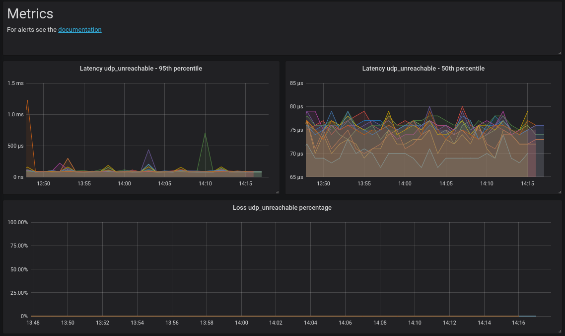 netprobify workflow