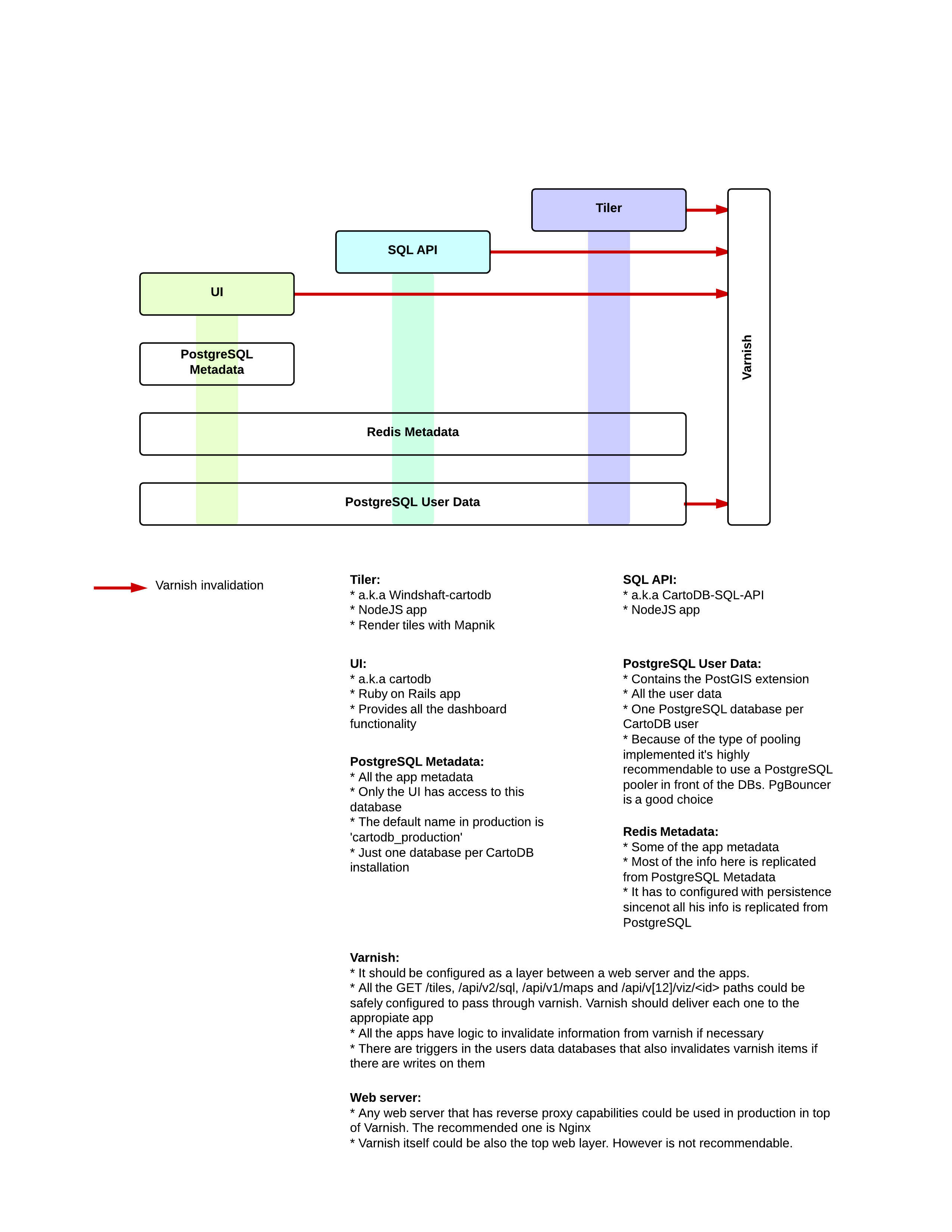 cartodb_flowchart