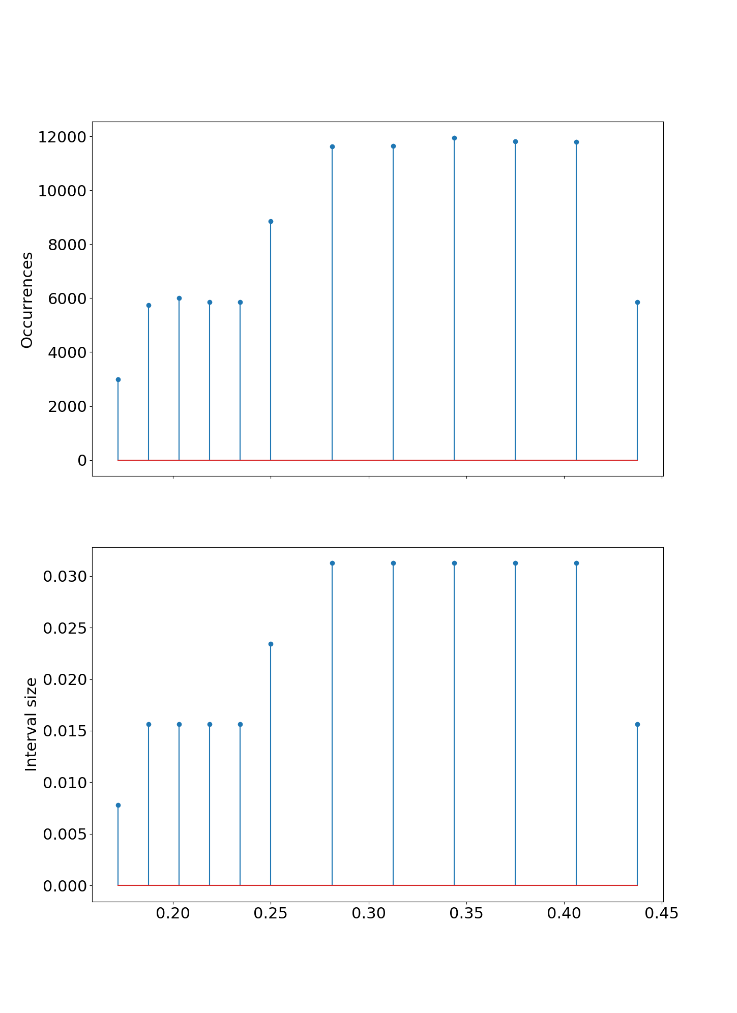 Exponents of the bounds differ by one