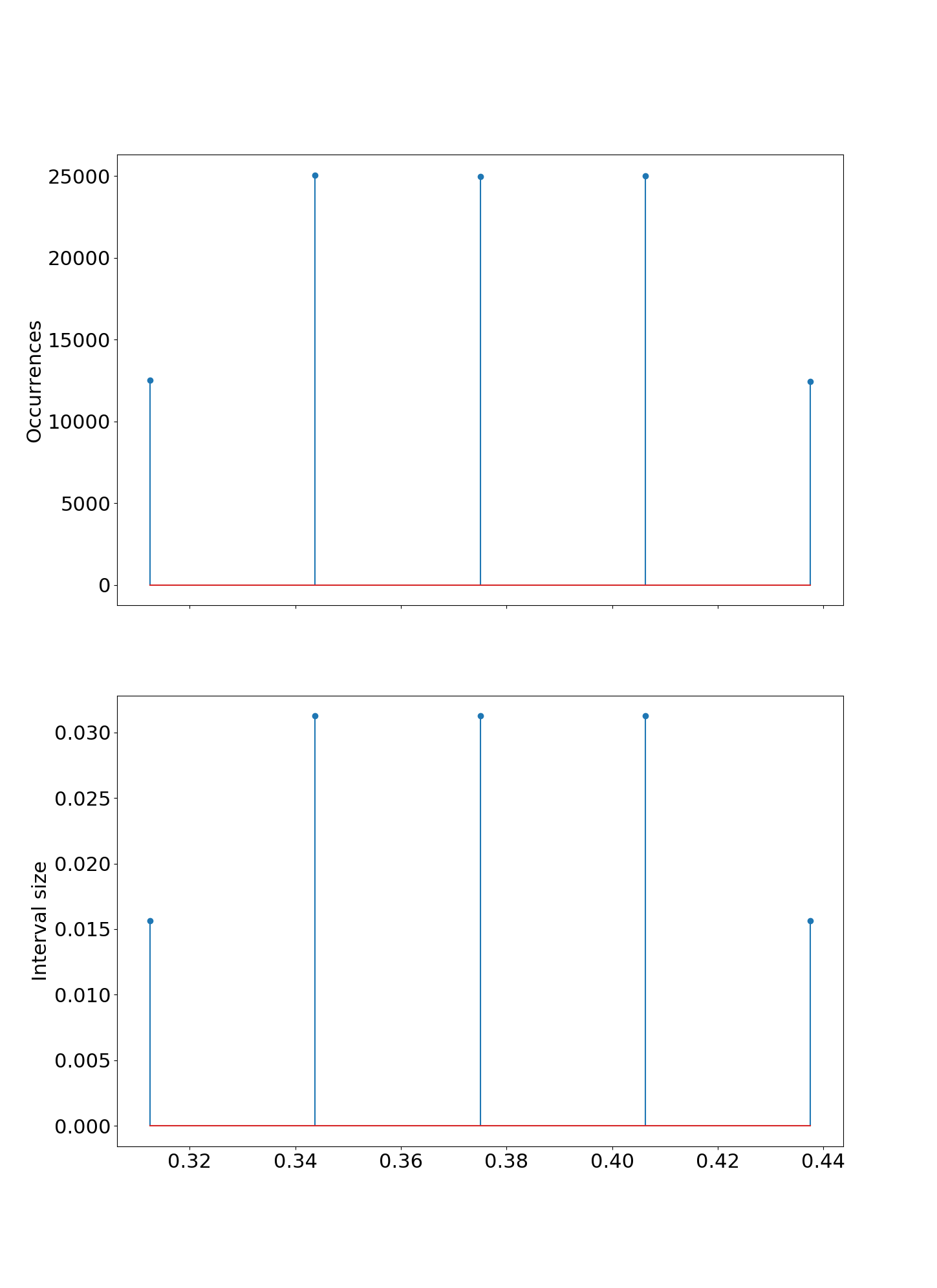 Bounds have the same exponent