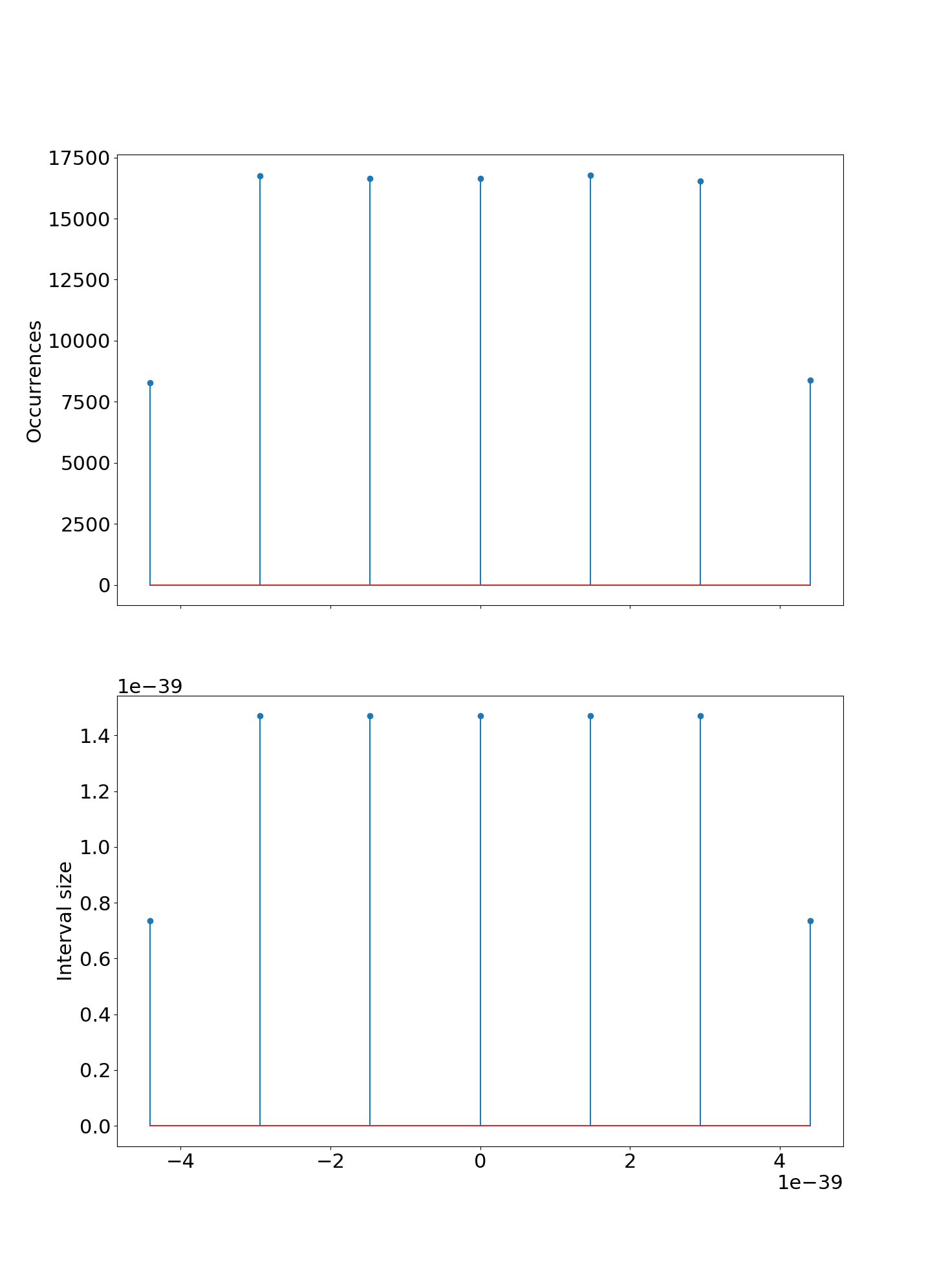 Denormal negative and positive bounds