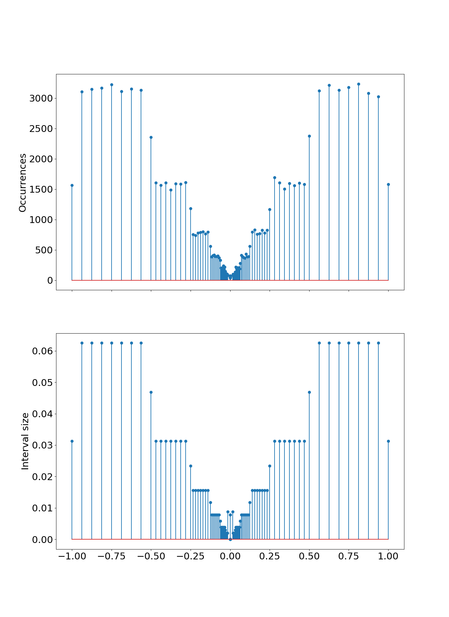 Symmetric inclusive unit range