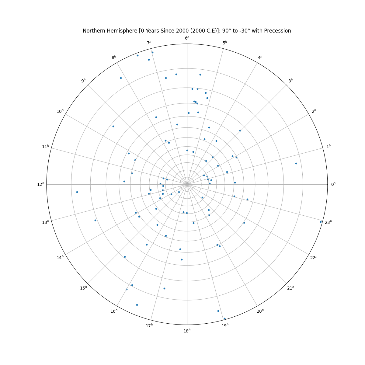 displayDeclinationNumbers+png