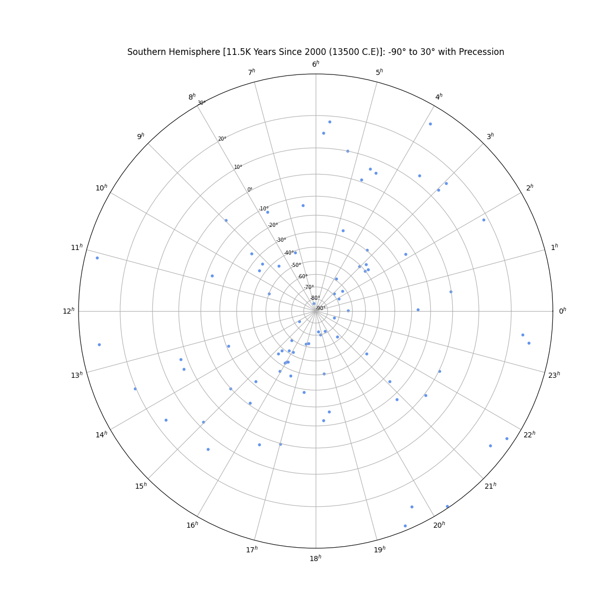 south_star_chart_without_labels_with_precession+png