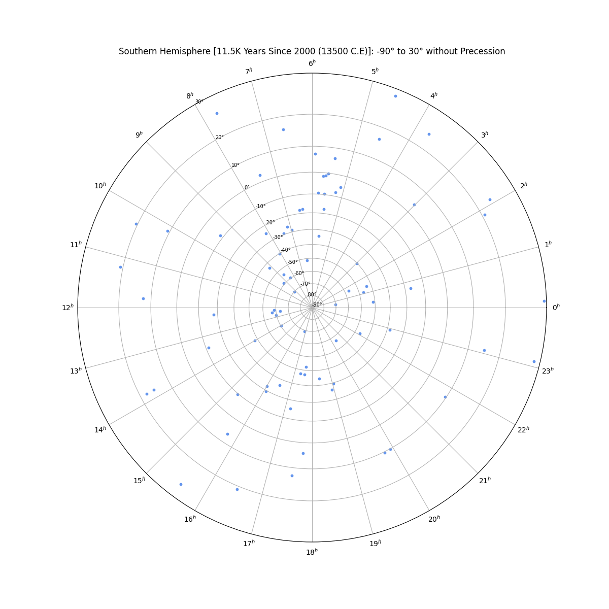 south_star_chart_without_labels_without_precession+png