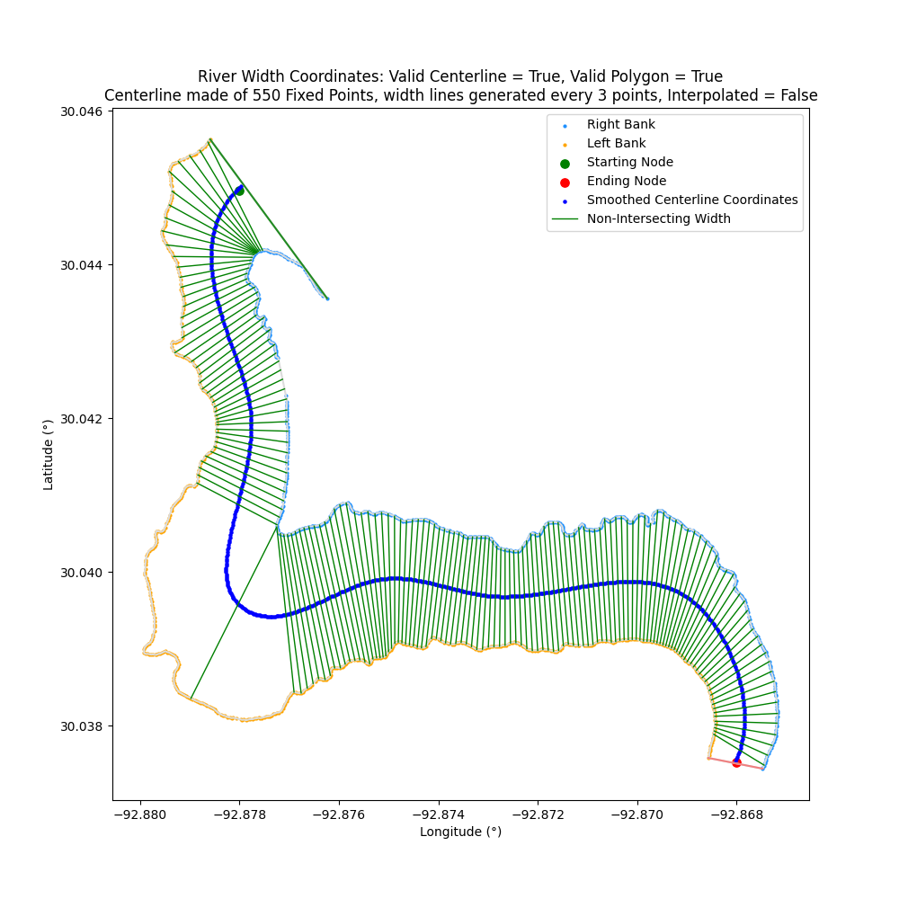 river_with_smoothing+png