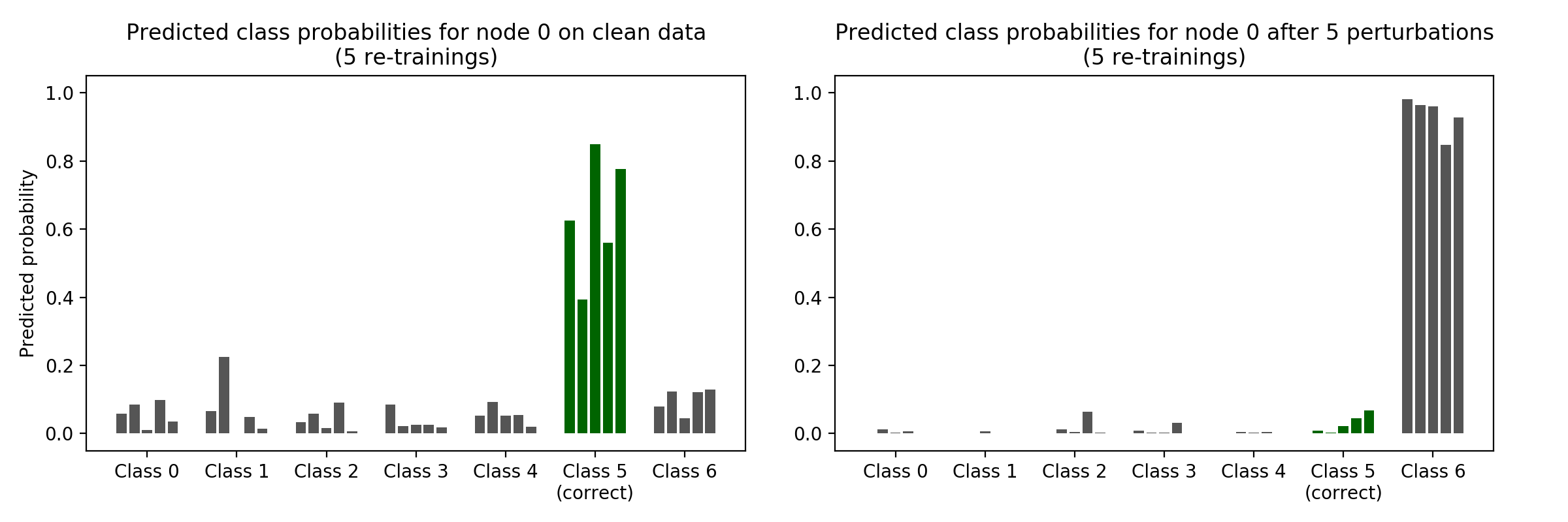 Nettack example result