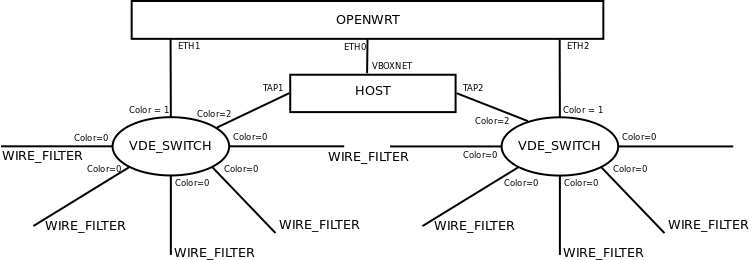 Vde switch diagram