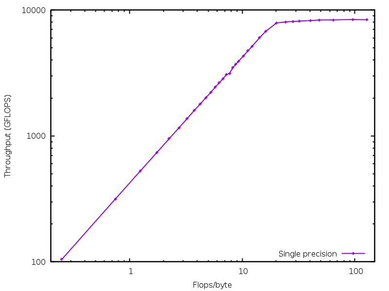 RTX-2070 execution results