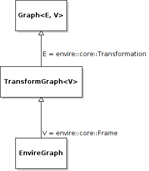 graph uml