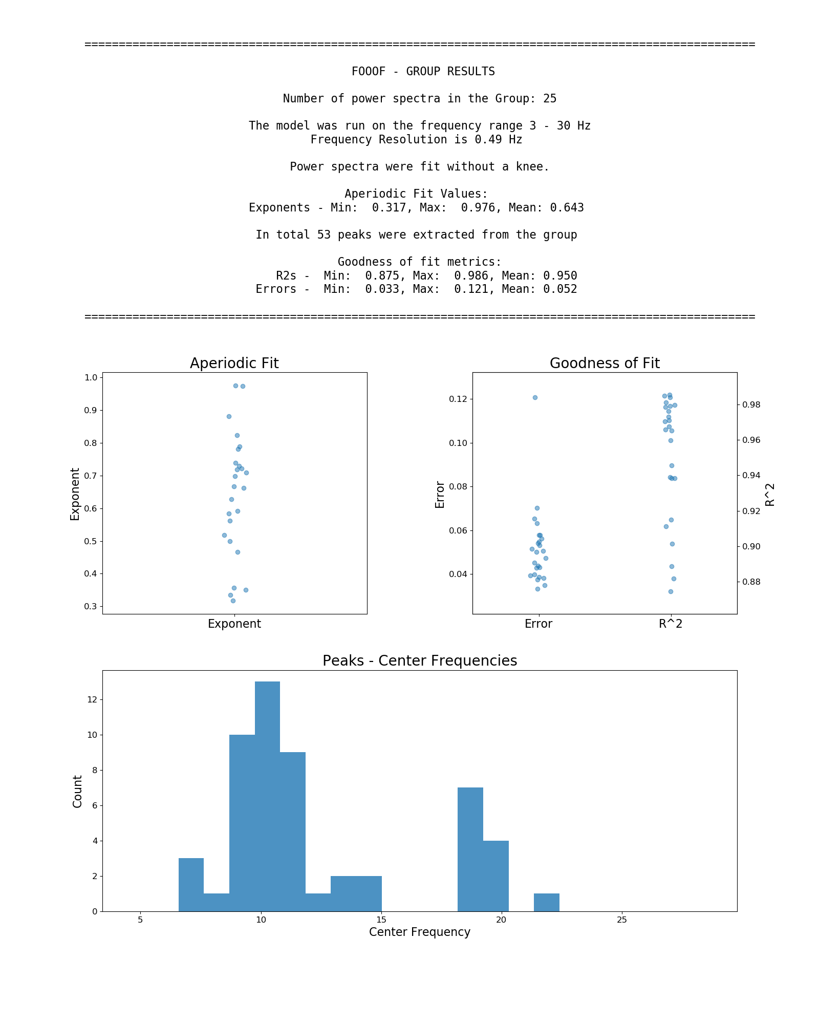 https://raw.githubusercontent.com/fooof-tools/fooof/main/doc/img/FOOOFGroup_report.png