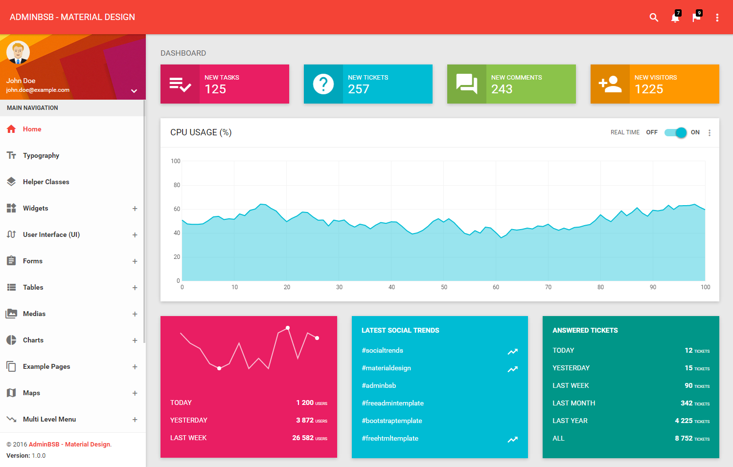 AdminBSB - Free Admin Template With Material Design