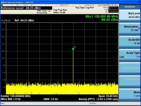 https://raw.githubusercontent.com/ha7ilm/opendous/master/Current_Designs/Upconverter/Upconverter_RF_Tests_by_PA-IF_with_30MHz_Input.jpg