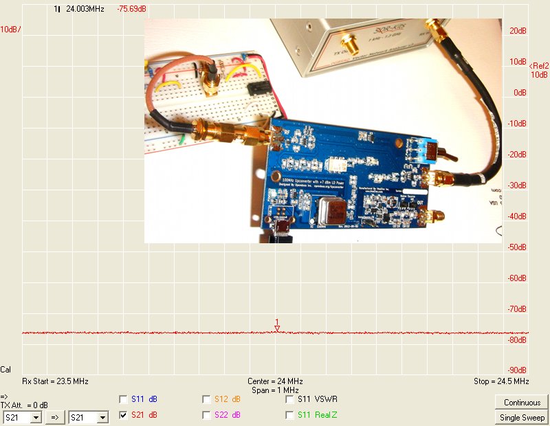 https://raw.githubusercontent.com/ha7ilm/opendous/master/Current_Designs/Upconverter/Upconverter_Testing-24MHz_Breadboard_Clock_in_Upconvert_Mode.jpg