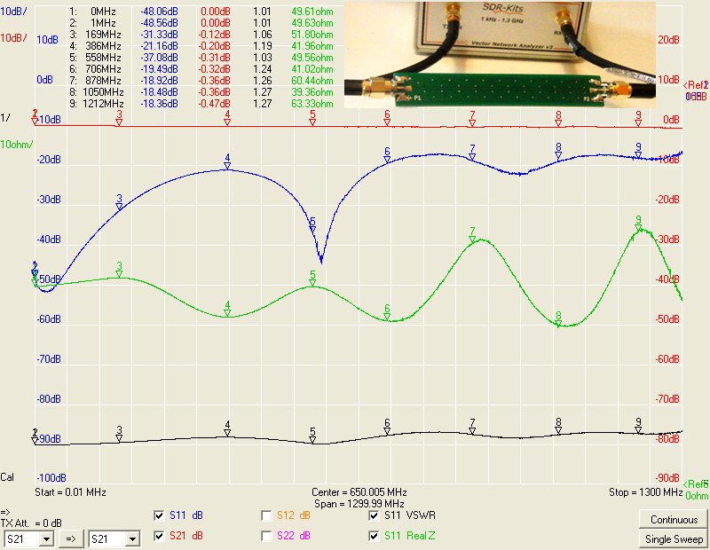 https://raw.githubusercontent.com/ha7ilm/opendous/master/Current_Designs/Upconverter/Upconverter_Testing-PCB_Impedance_Testing-CONSMA003.062.jpg