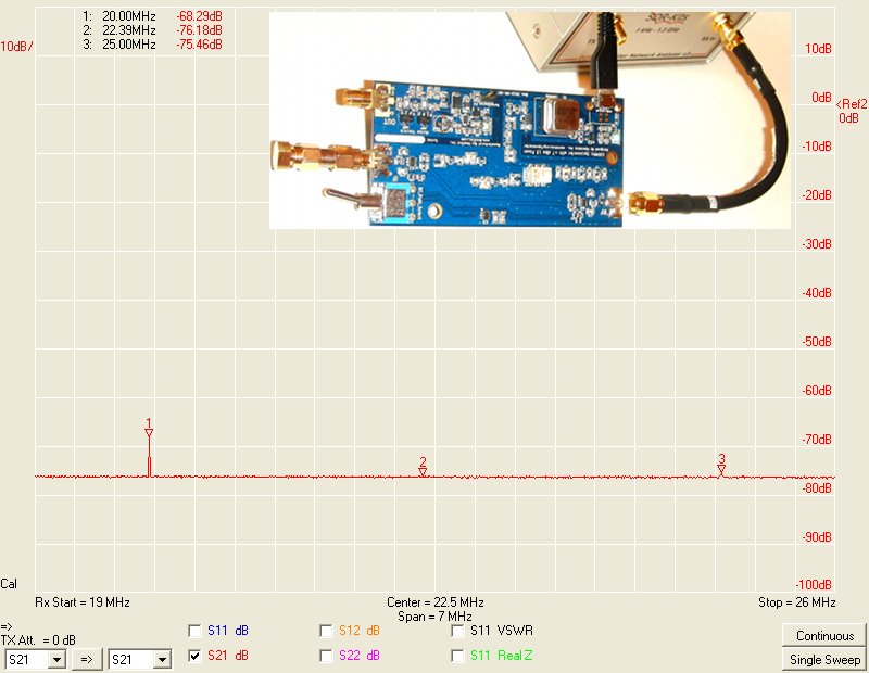 https://raw.githubusercontent.com/ha7ilm/opendous/master/Current_Designs/Upconverter/Upconverter_Testing-Spectrum-19MHz_to_26MHz-RF_with_LO_Enabled.jpg