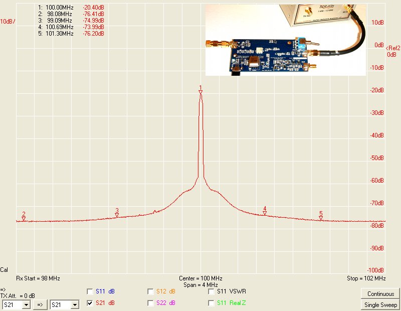 https://raw.githubusercontent.com/ha7ilm/opendous/master/Current_Designs/Upconverter/Upconverter_Testing-Spectrum-98MHz_to_102MHz-IF_with_LO_Enabled.jpg