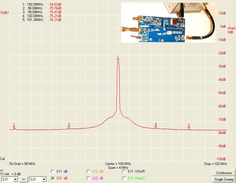 https://raw.githubusercontent.com/ha7ilm/opendous/master/Current_Designs/Upconverter/Upconverter_Testing-Spectrum-98MHz_to_102MHz-RF_with_LO_Enabled.jpg