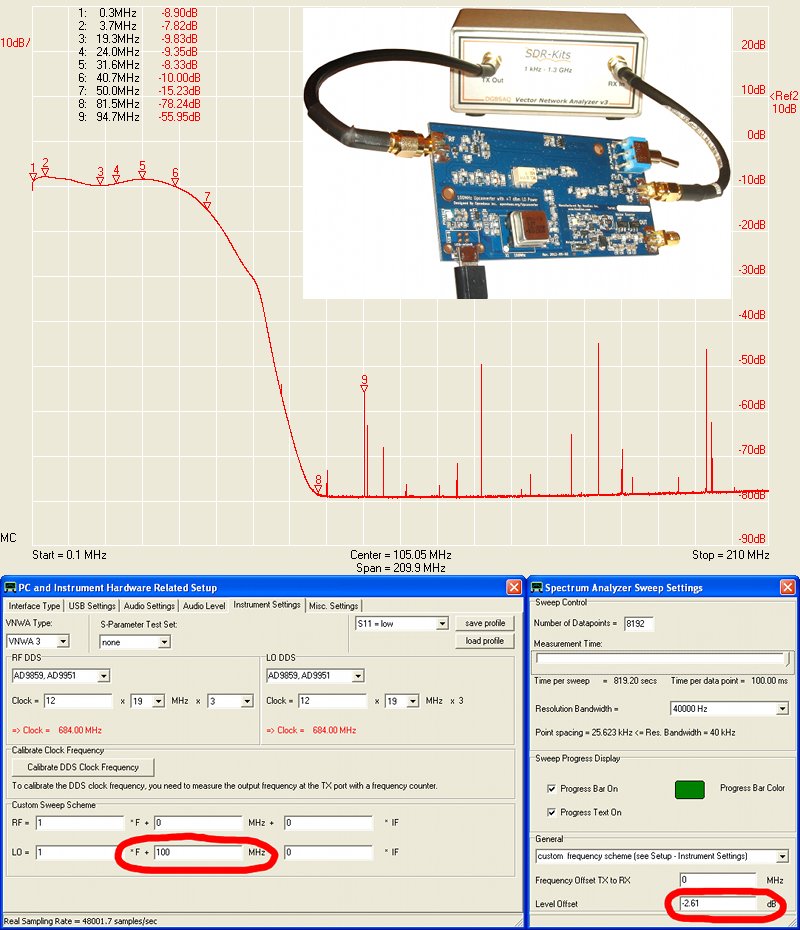 https://raw.githubusercontent.com/ha7ilm/opendous/master/Current_Designs/Upconverter/Upconverter_Testing-Spectrum_Sweep_with_100MHz_Offset.jpg