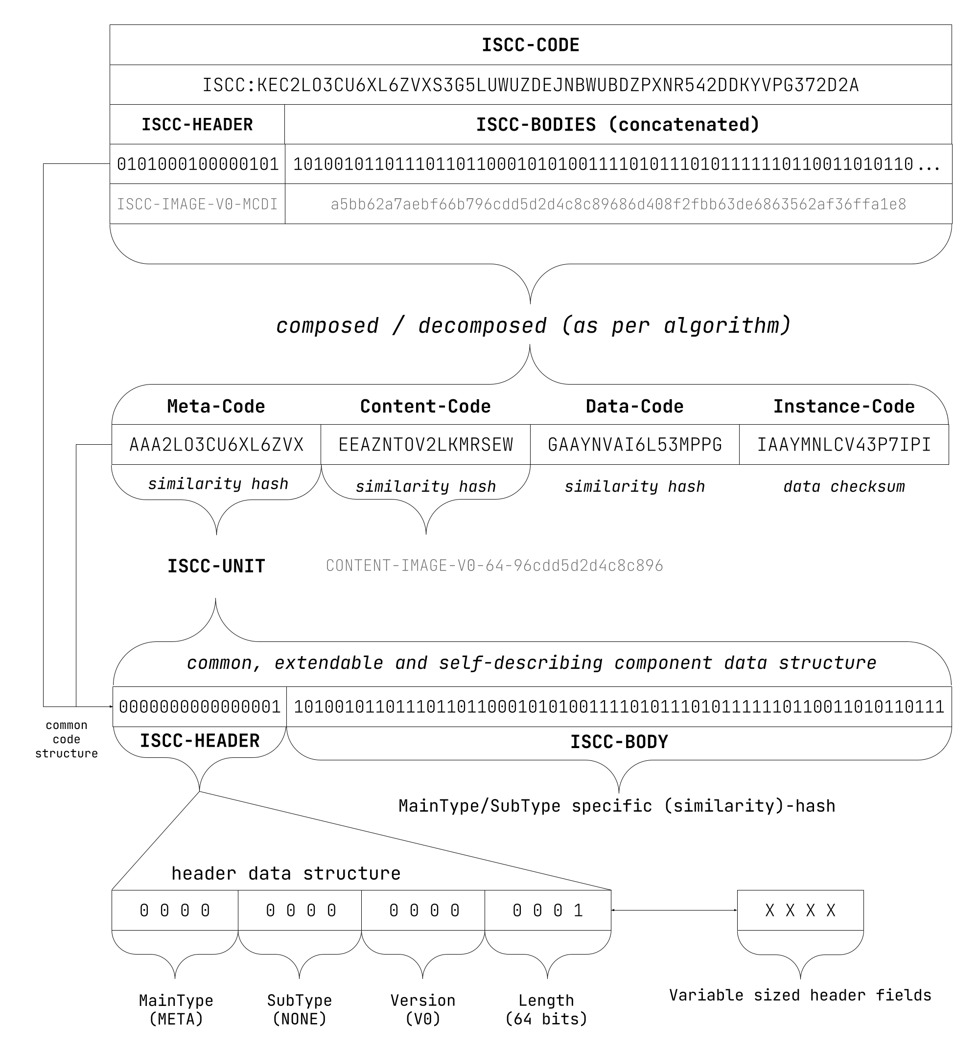 ISCC Architecture