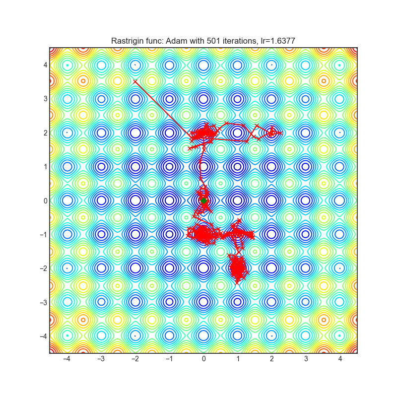 https://raw.githubusercontent.com/jettify/pytorch-optimizer/master/docs/rastrigin_Adam.png