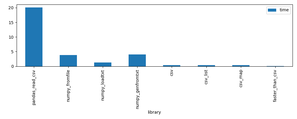 Benchmark Results