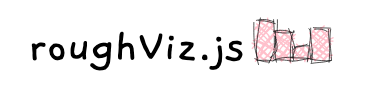 roughViz.js