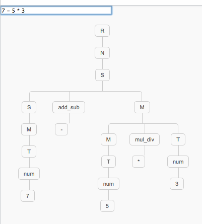 Parsing arithmetic expressions demo