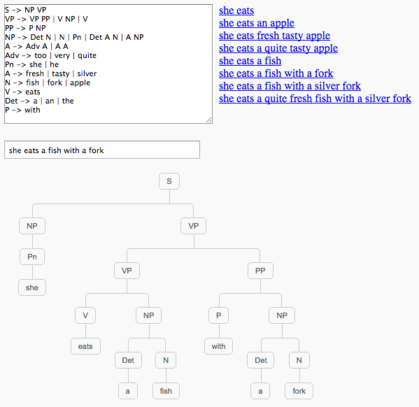 Parser of a tiny subset of English grammar