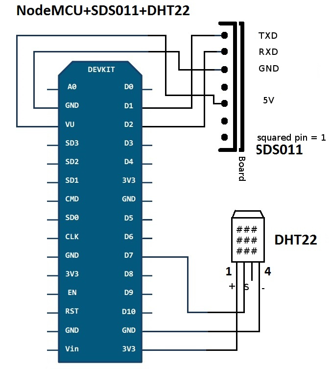 https://raw.githubusercontent.com/opendata-stuttgart/meta/master/files/nodemcu-v3-schaltplan-sds011.jpg