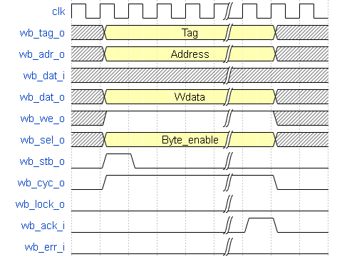 pipelined_wr