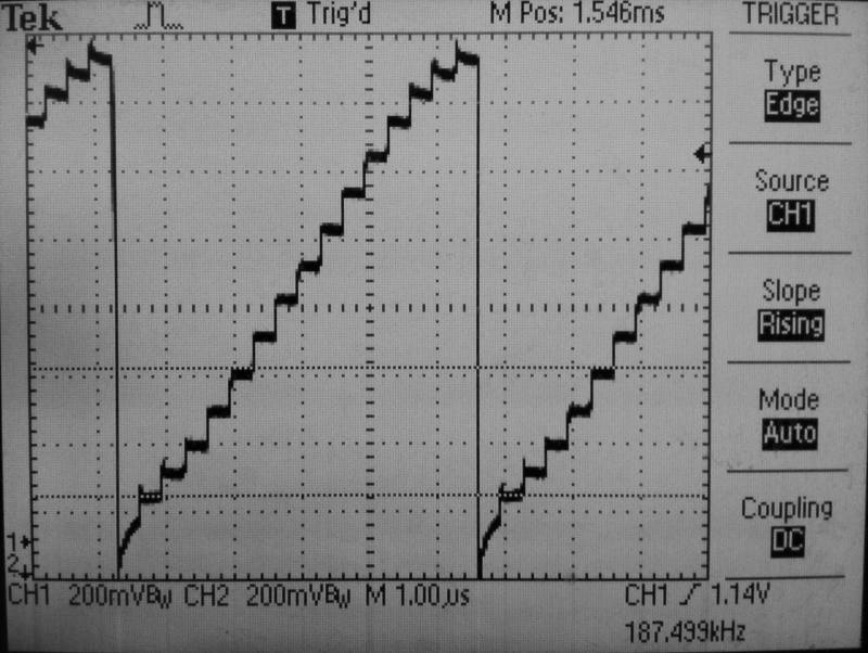 4 bits DAC saw wave