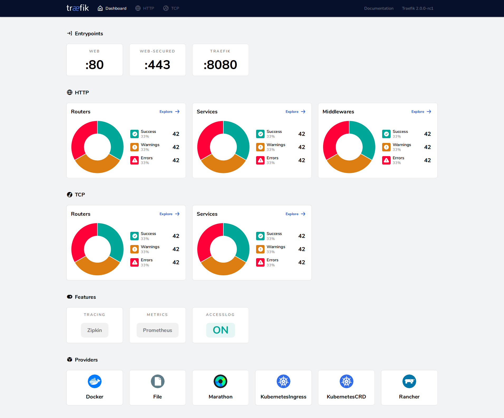 Dashboard UI