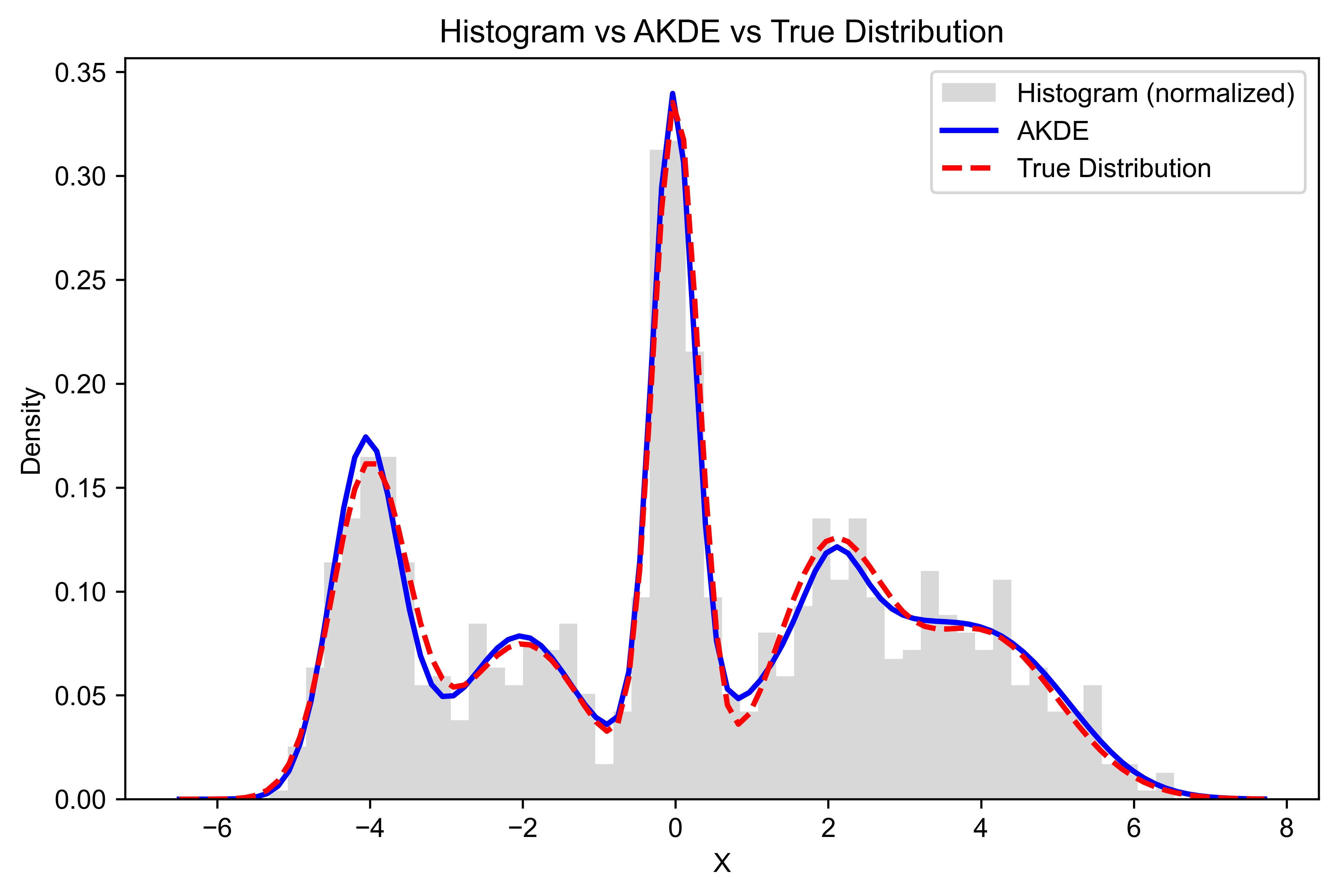 1D Data Density Plot