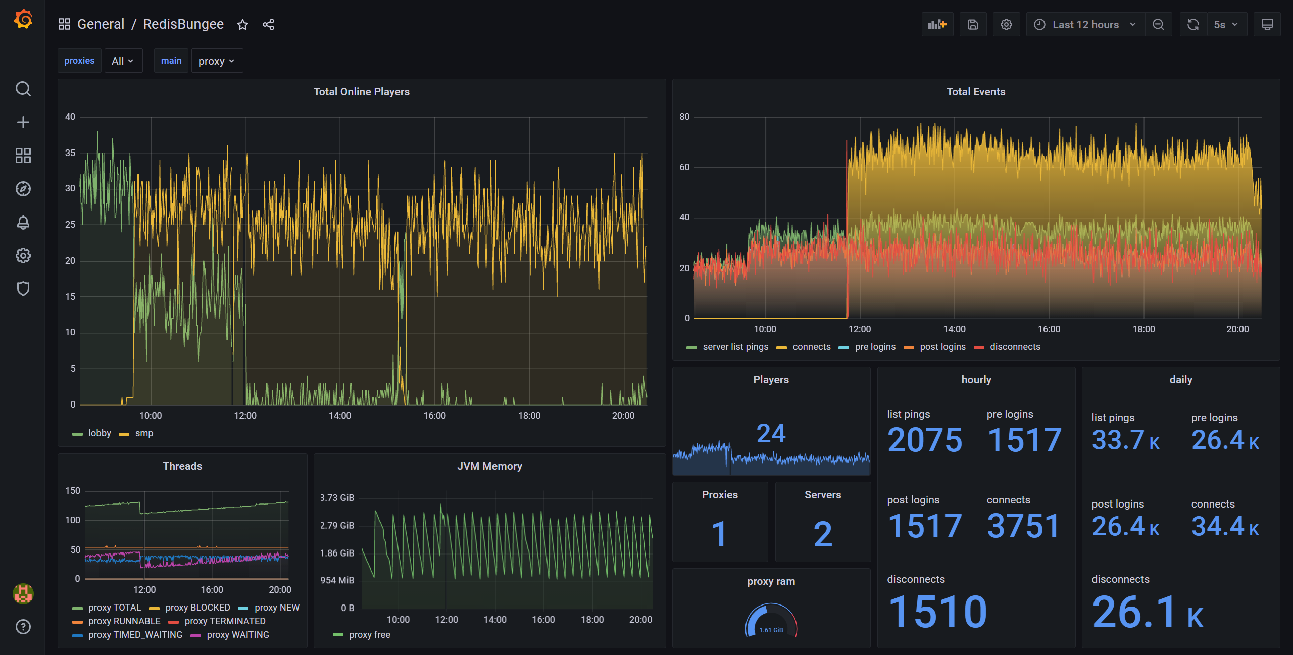 default dashboard