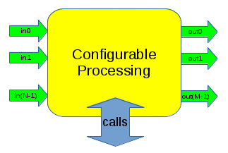 https://raw.githubusercontent.com/wiki/pothosware/PothosCore/images/code_guide_call_api.png