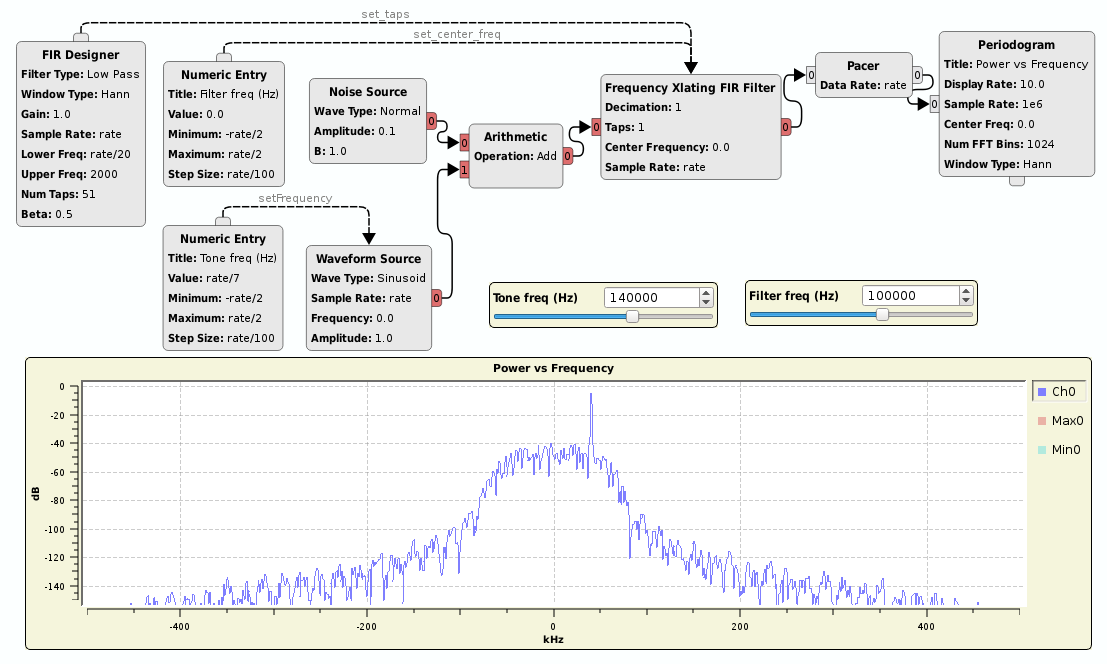 https://raw.githubusercontent.com/wiki/pothosware/PothosDemos/images/test_freq_xlating_filter.png
